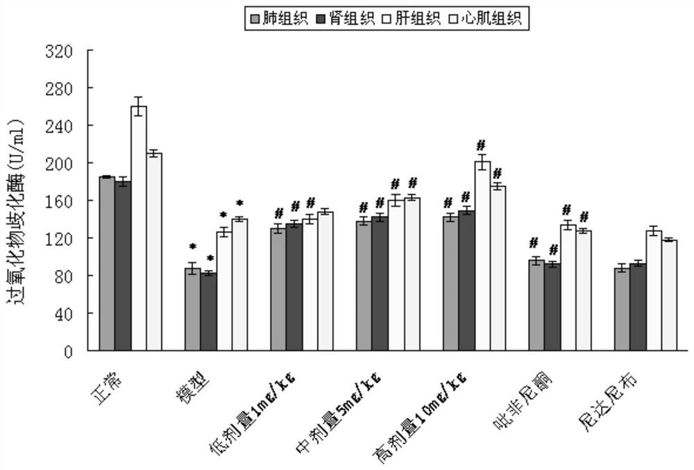 A kind of Eucheuma extract and its application in preparation of medicine for treating organ fibrosis