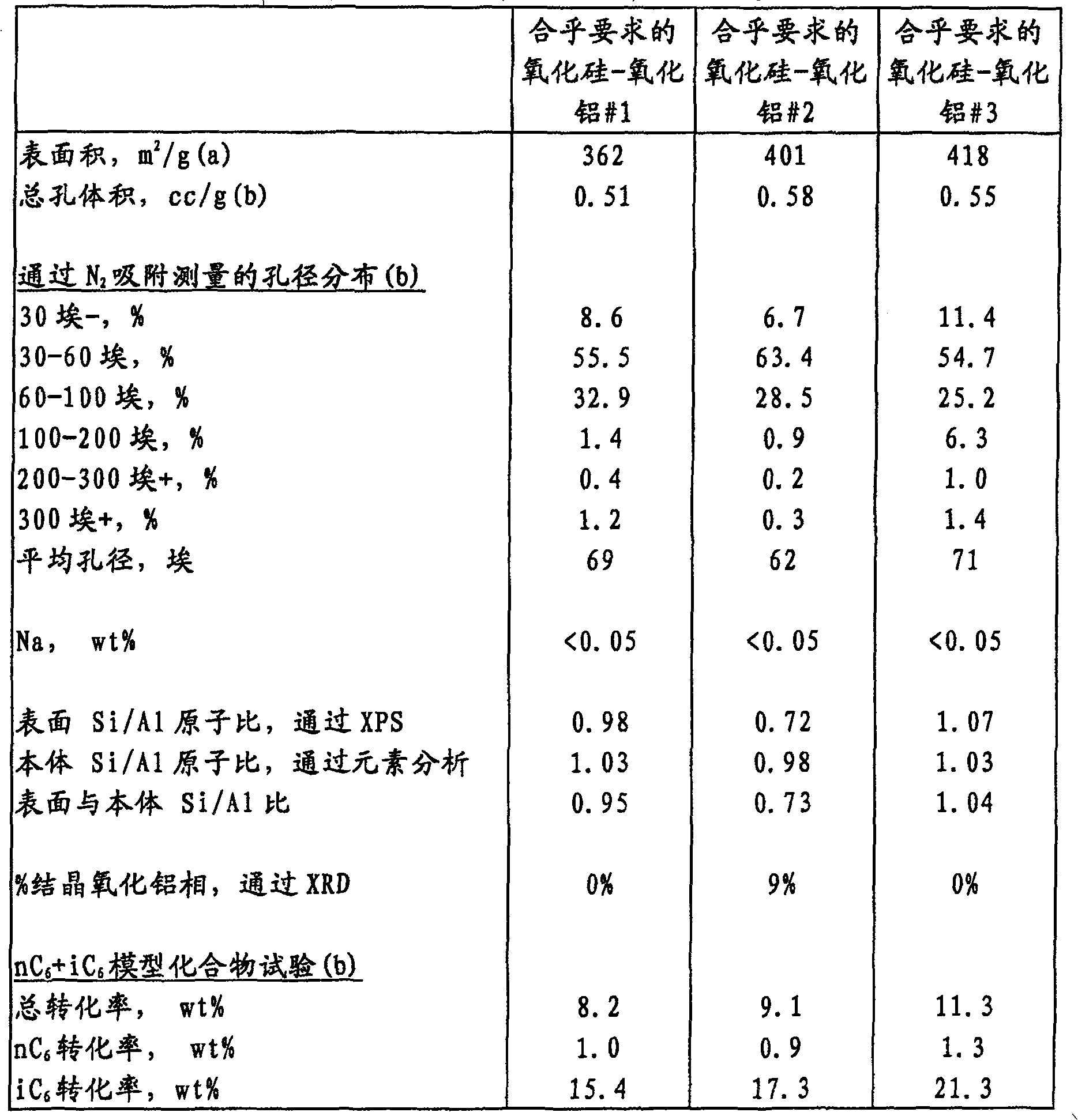 Extremely low acidity USY and homogeneous, amorphous silica-alumina hydrocracking catalyst and process