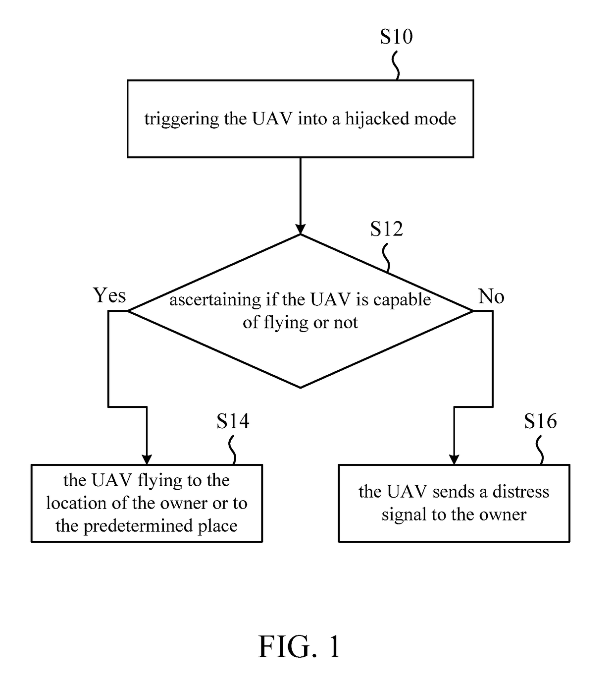 Unmanned aerial vehicle flying method and unmanned aerial vehicle flying system