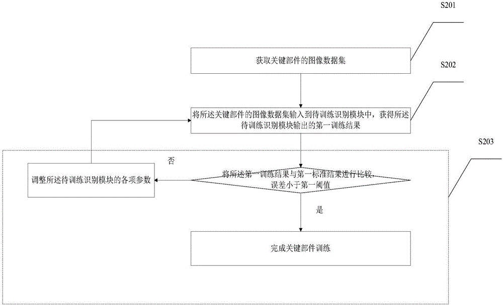 Track locomotive and vehicle running part detection method and system