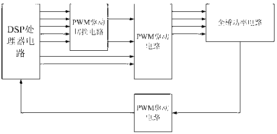 Switching circuit of phase shift and limited bipolar control manner and control method thereof