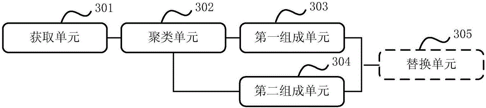 Ad hoc network topology establishment method and apparatus