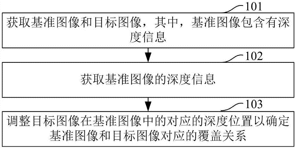 Image processing method, terminal and computer readable storage medium