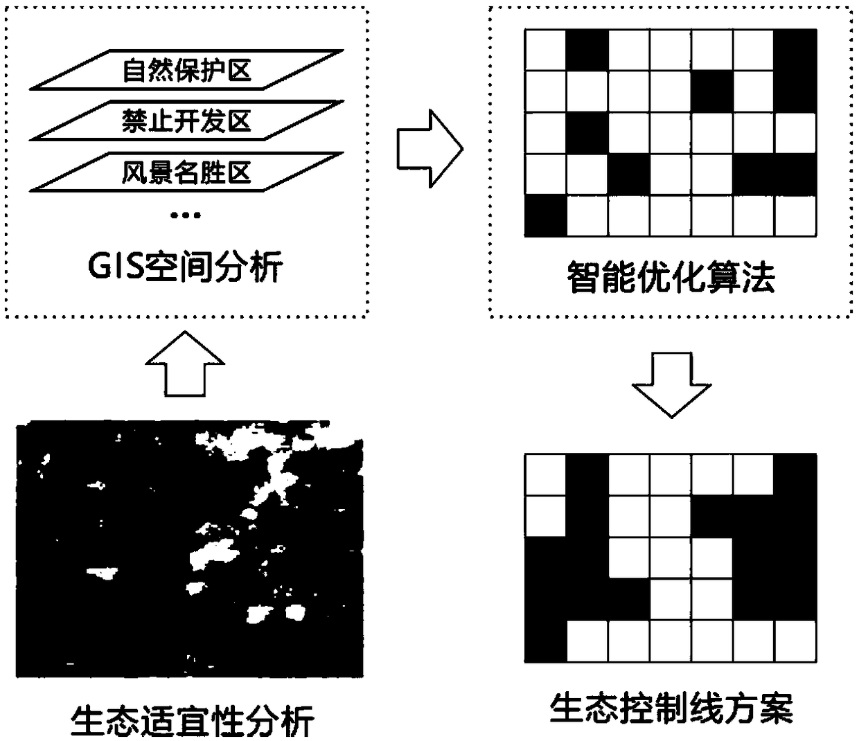 Intelligent interactive ecological control line delimiting method and device