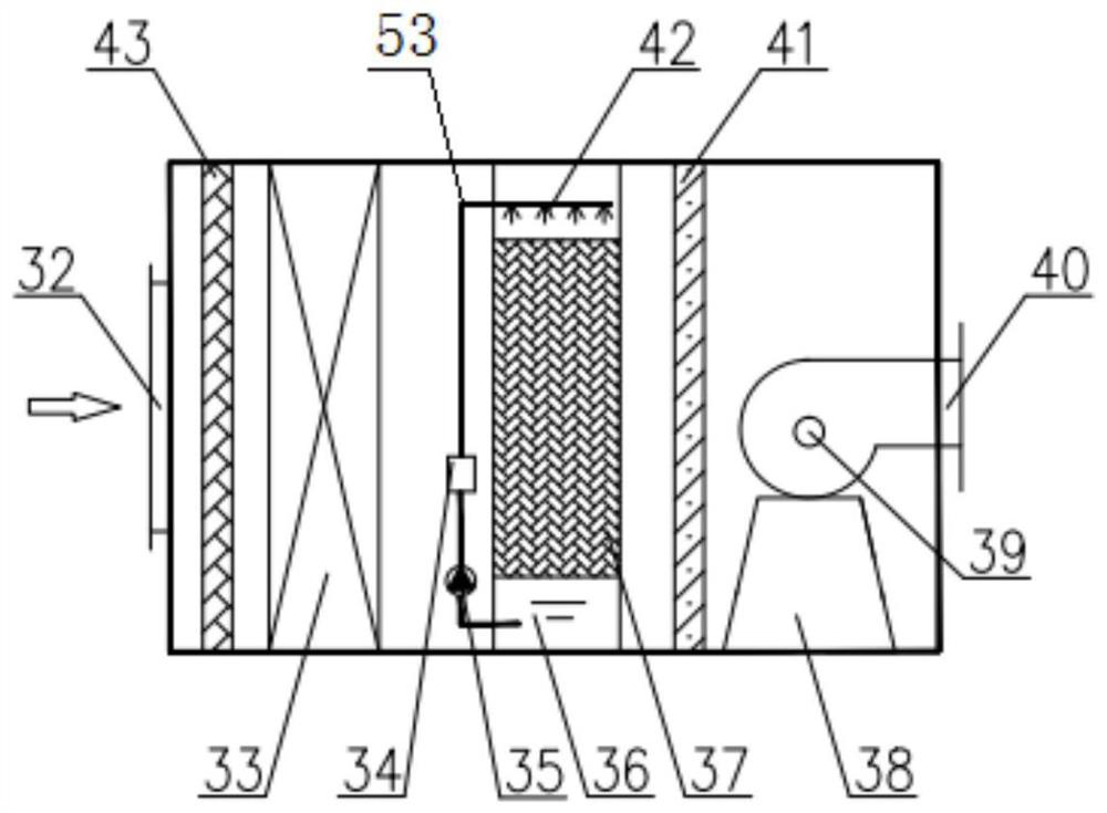 An evaporative cooling and evaporative condensation cooperative coupling double cold source cold water system