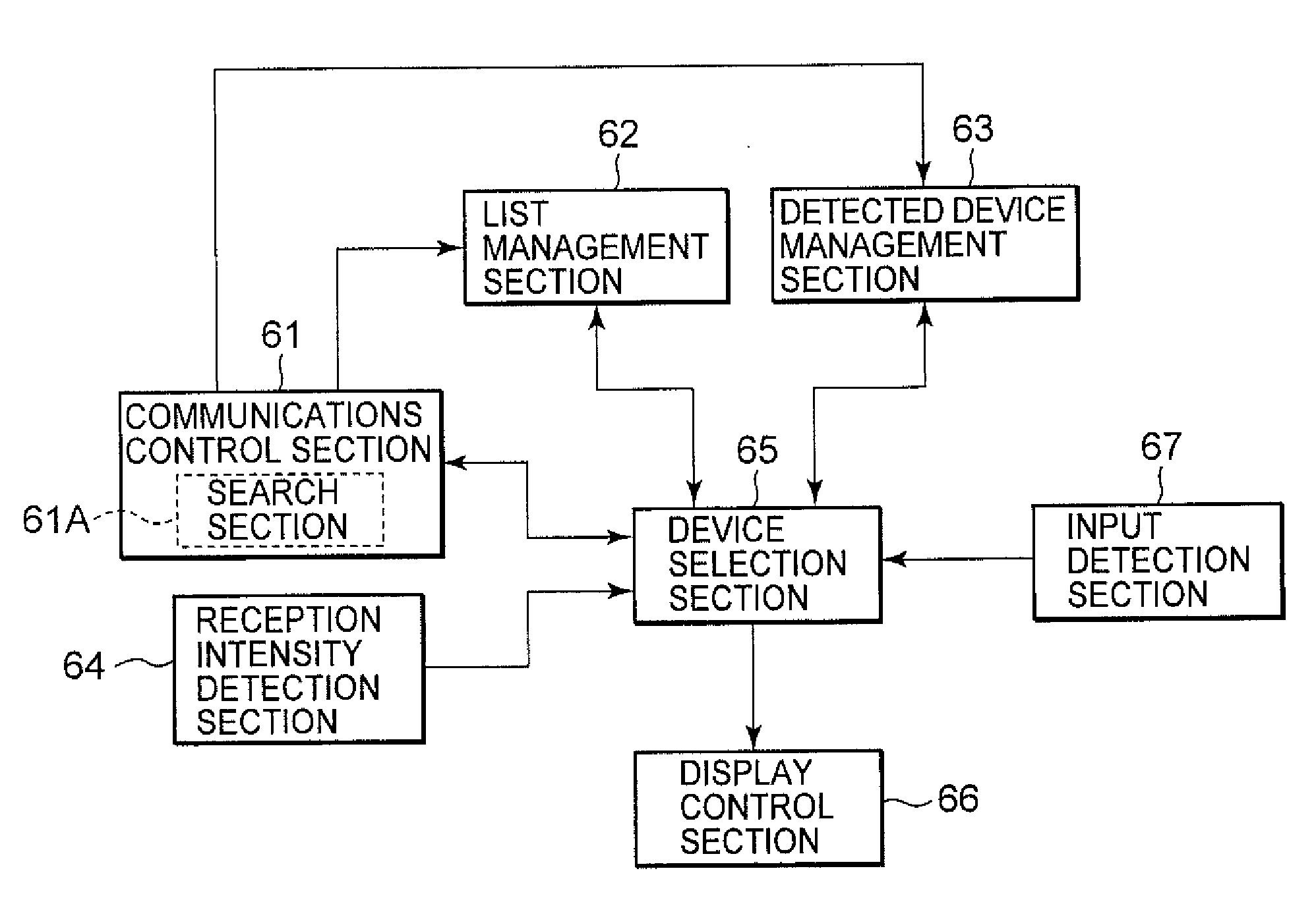 Communications apparatus and method, storage medium, as well as program