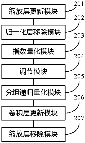 Method and system for quantitative training of convolutional neural network weight parameters