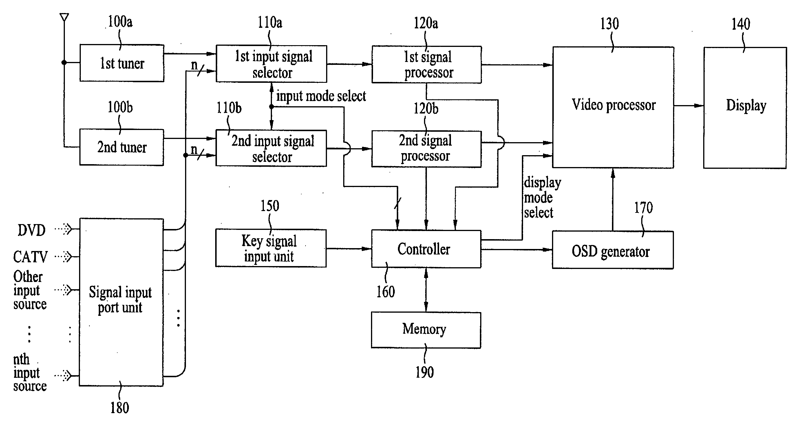 Method of determining input port status in television receiver and 