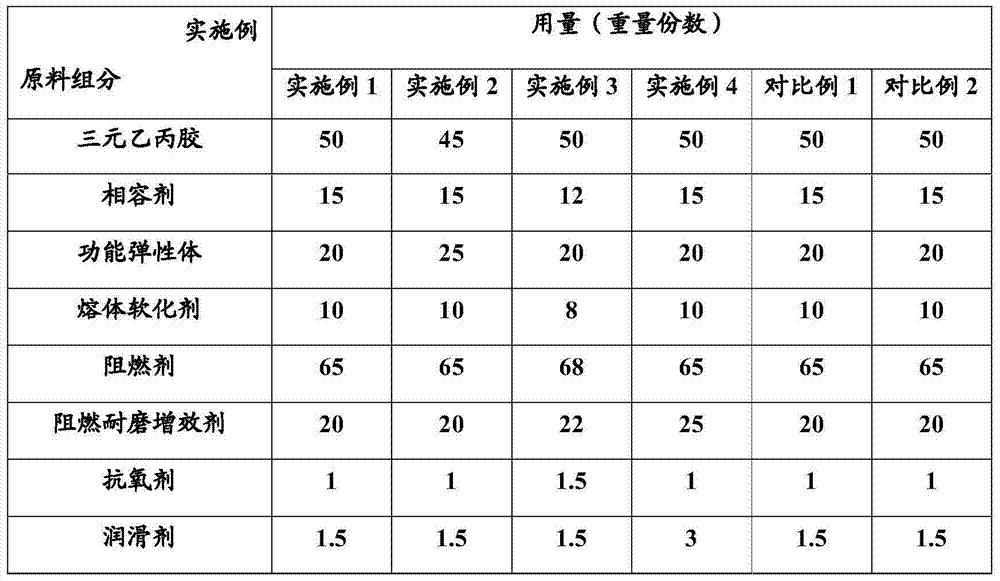 Wear-resistant halogen-free flame-retardant elastic material for high-speed elevator flat cable and preparation method thereof