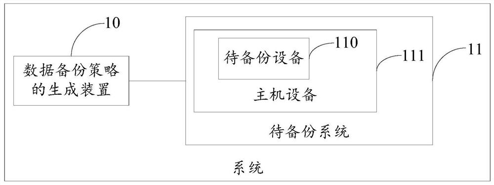 Data backup method and device, equipment and storage medium