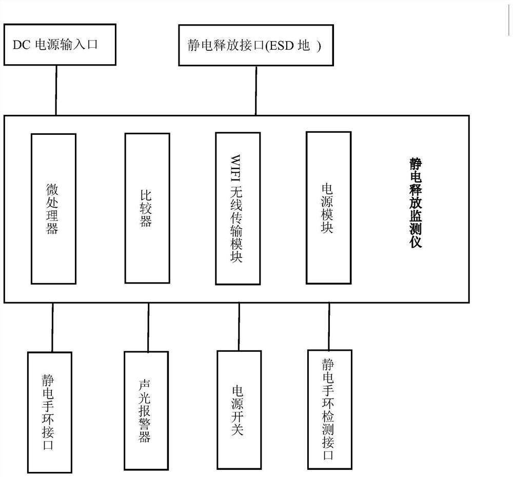 Novel intelligent manufacturing anti-static monitoring control system and method thereof