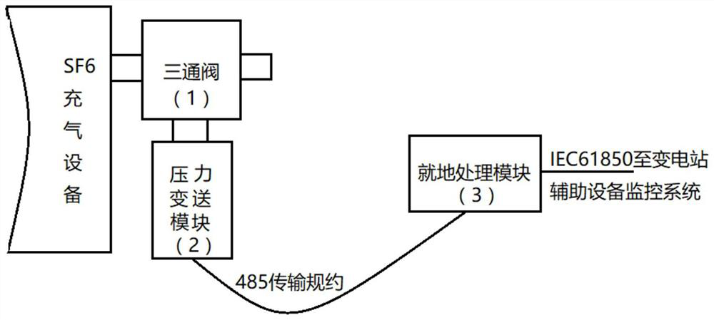 SF6 inflation equipment pressure reading automatic remote transmission system and application method