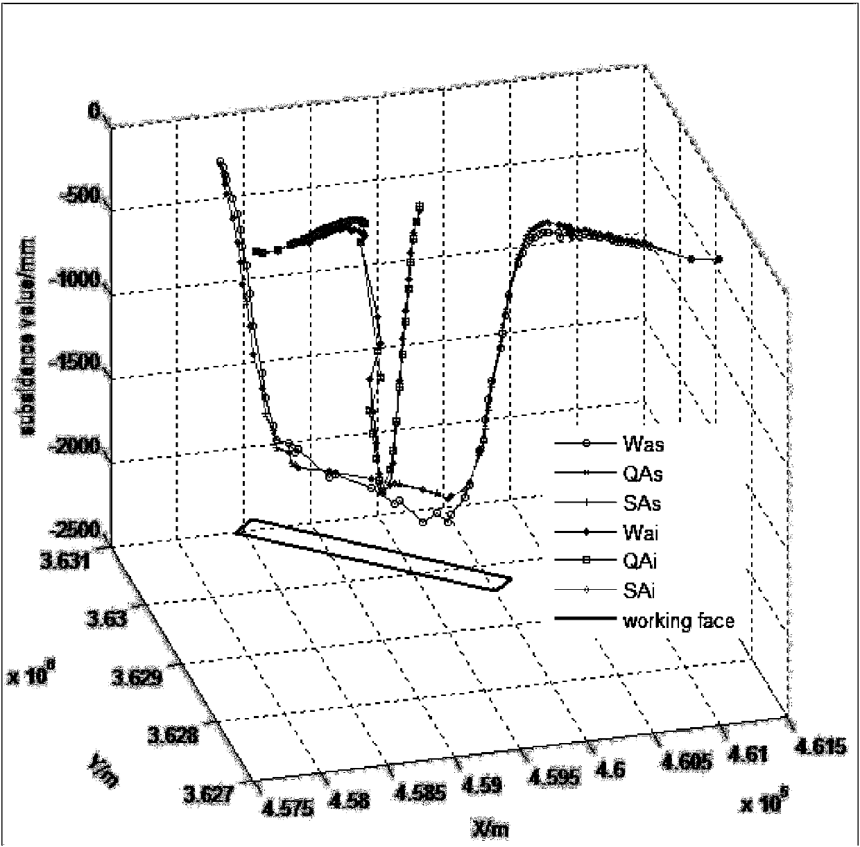 Parameter inversion method of probability integral method based on quantum annealing method