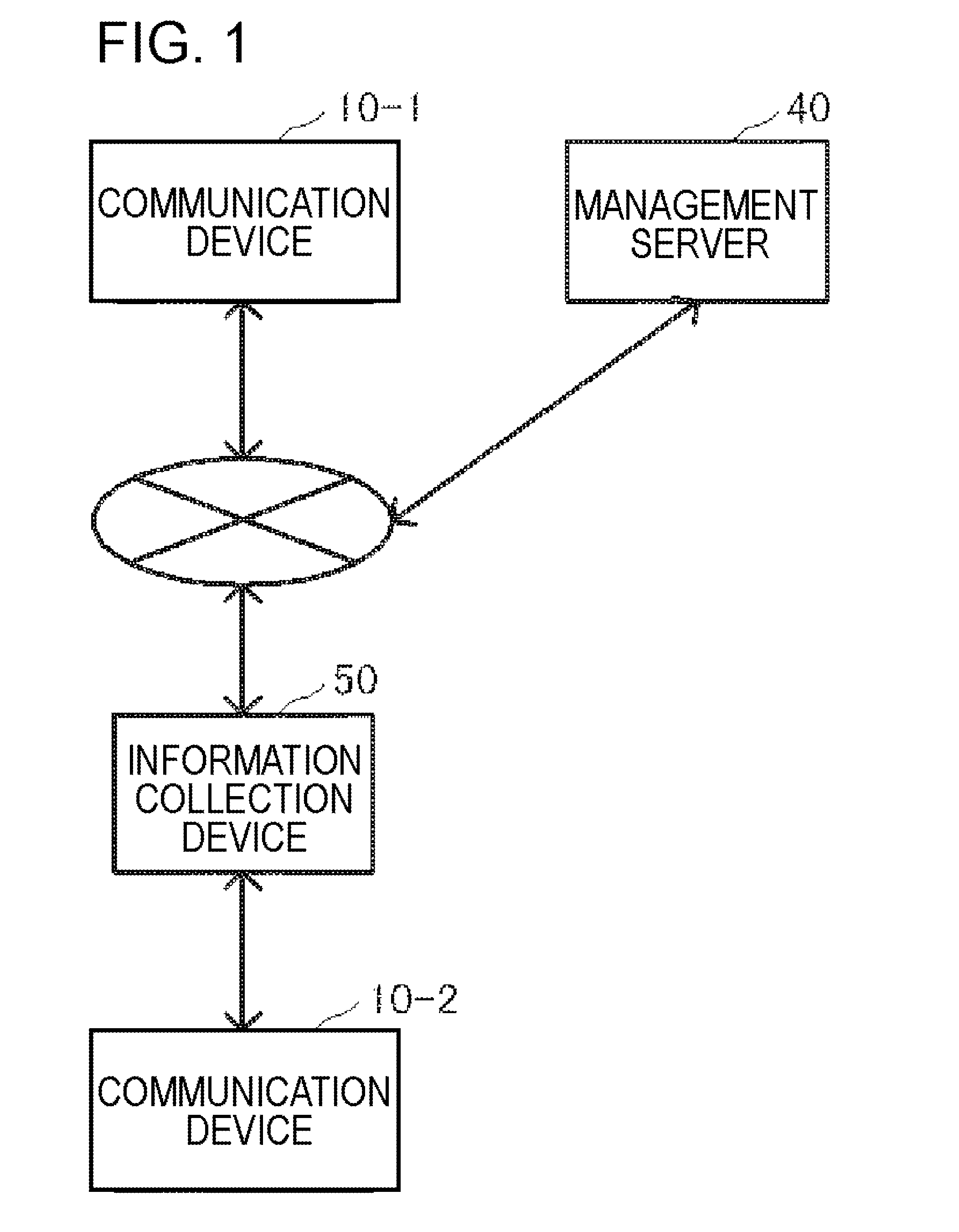 Information sharing system, information sharing management device, and information sharing method