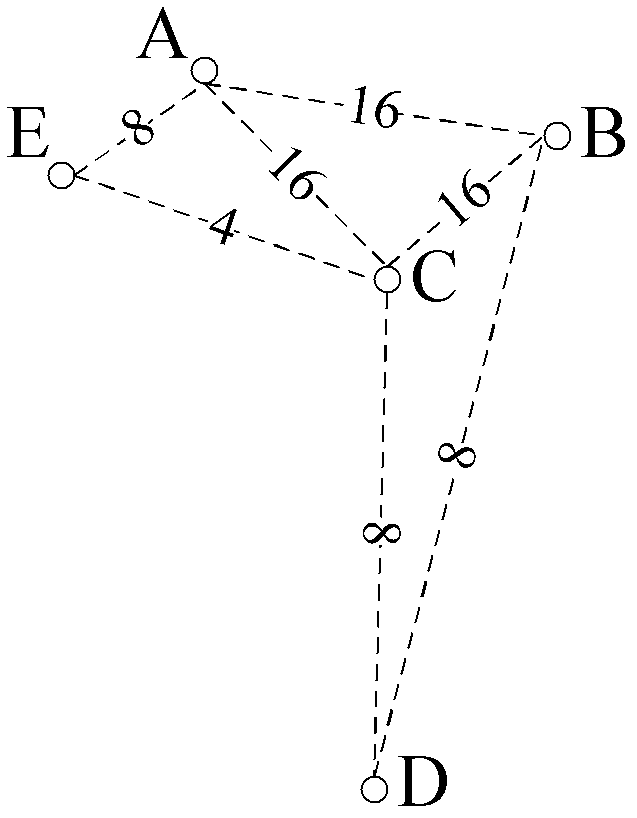 Method for automatically designing topology of business-driven transmission network