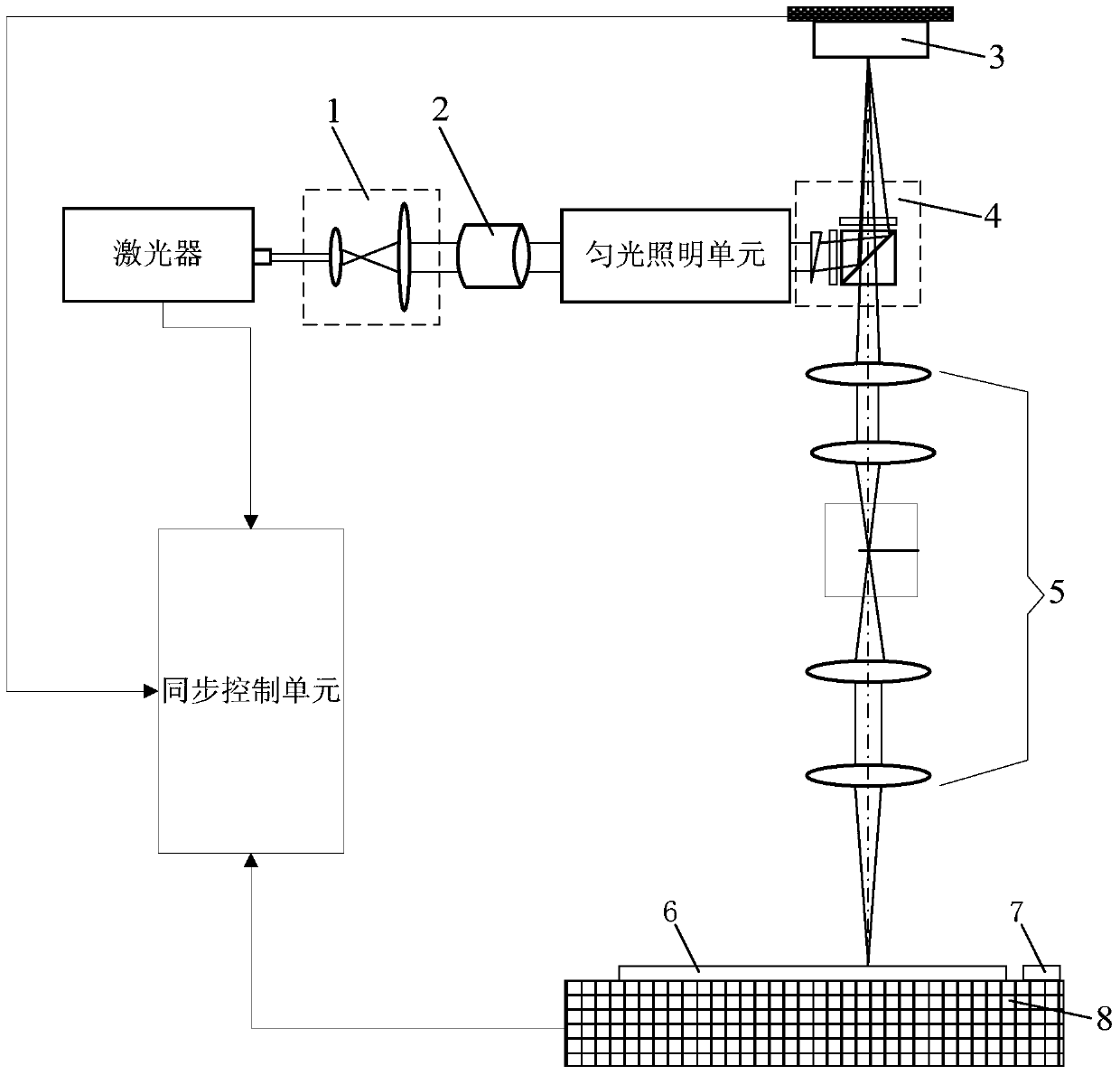 Illumination test device and test method for illumination uniformity and stray light