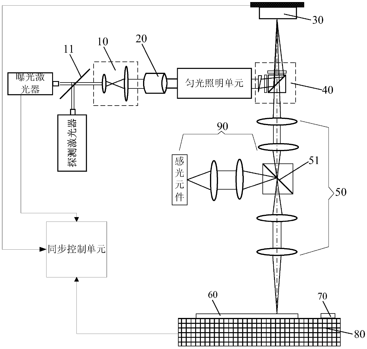 Illumination test device and test method for illumination uniformity and stray light