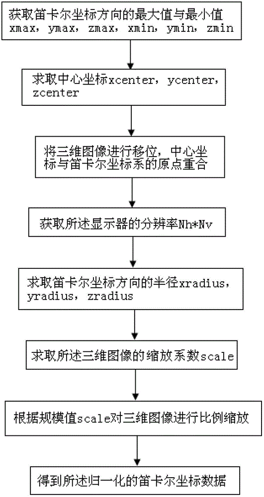 Displaying method of stereo-scanning 3D (three-dimensional) display