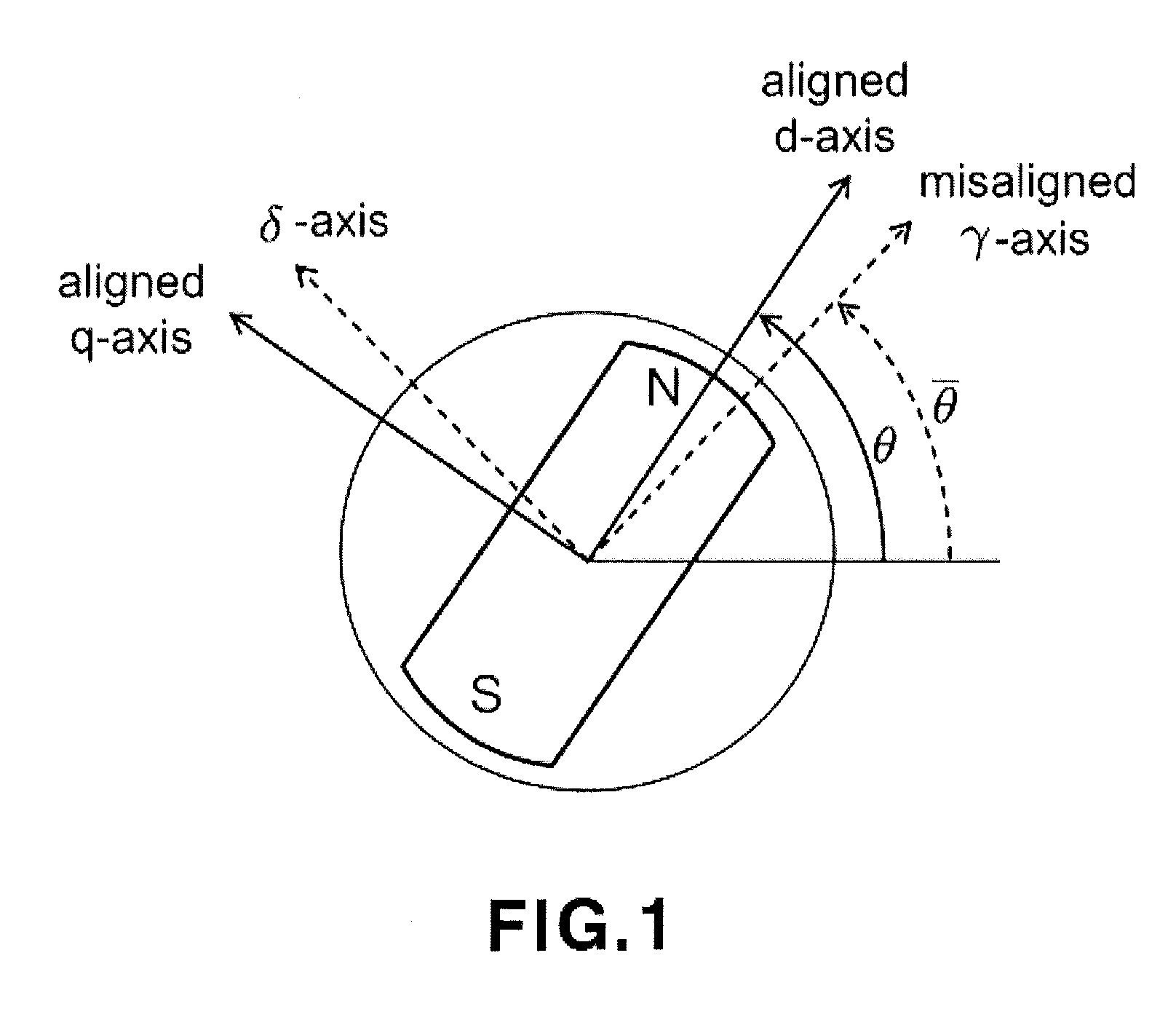 Sensorless control method of high performance permanent magnet synchronous motor during emergency operation