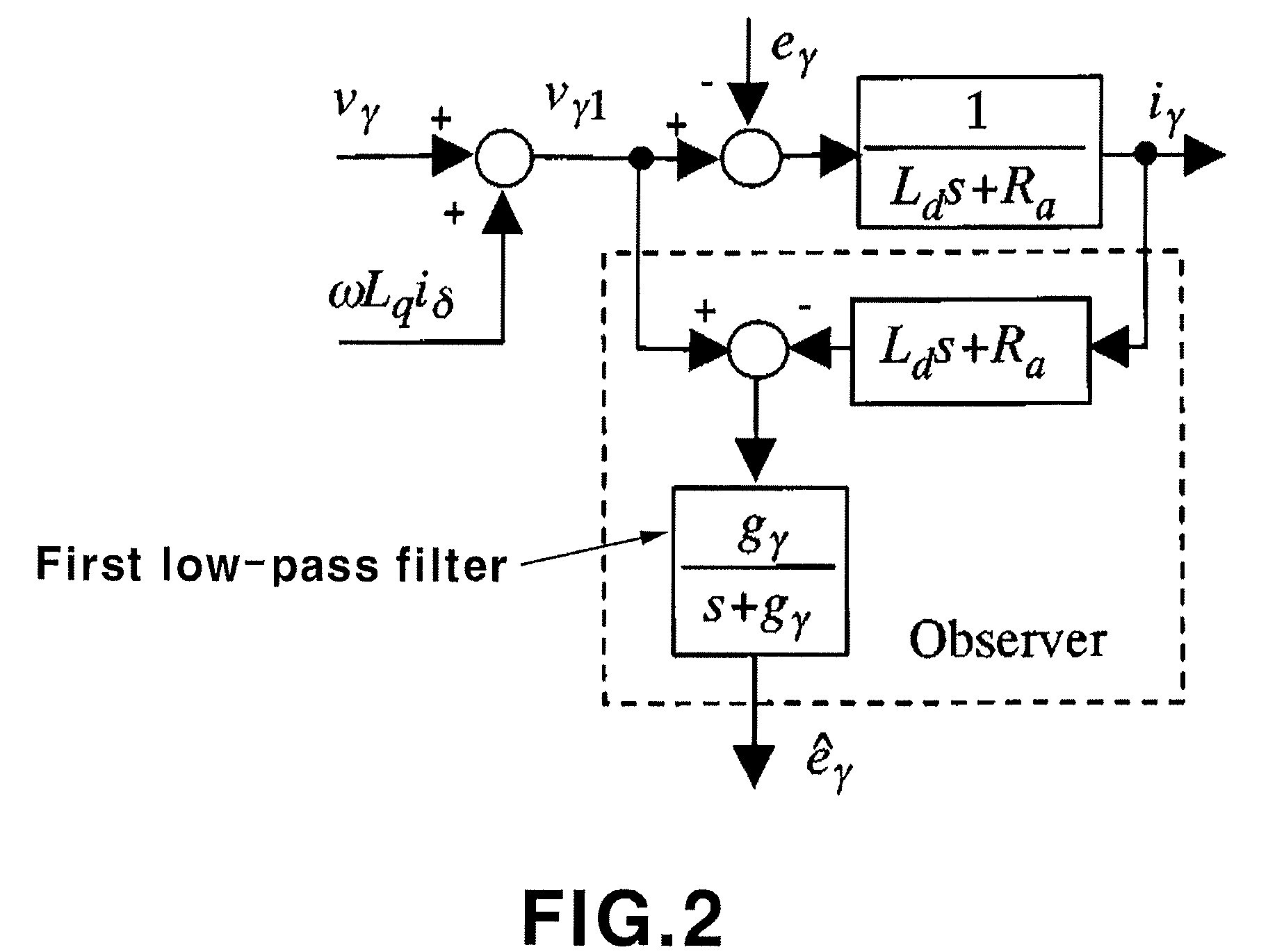 Sensorless control method of high performance permanent magnet synchronous motor during emergency operation