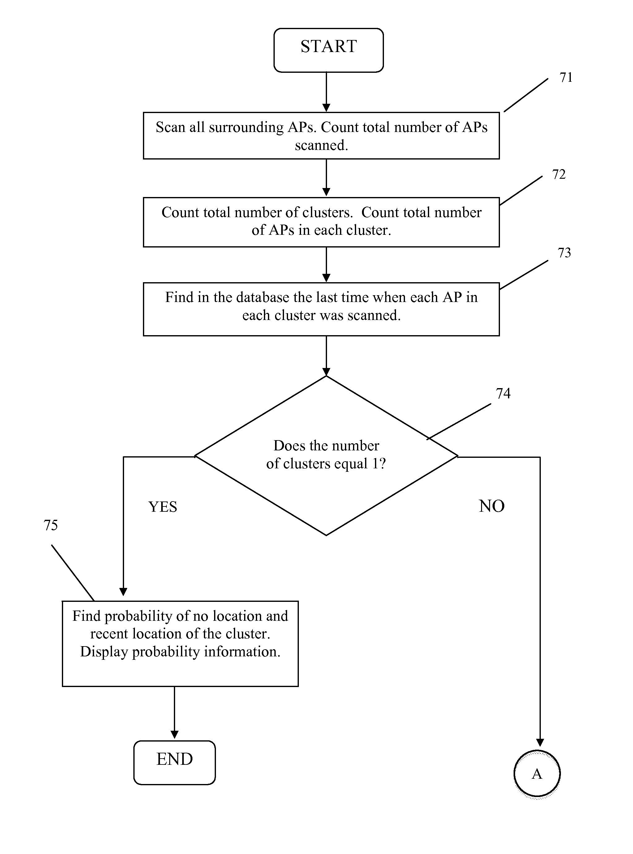 System and method for estimating the probability of movement of access points in a WLAN-based positioning system