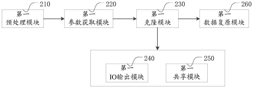 Method and device for virtual machine cloning under kvm virtualization