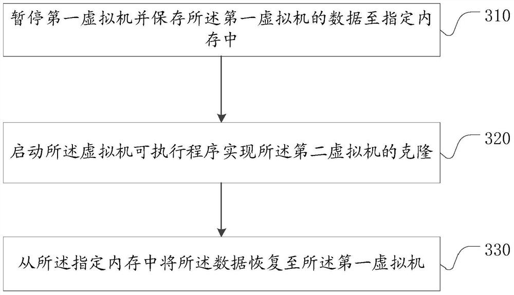 Method and device for virtual machine cloning under kvm virtualization