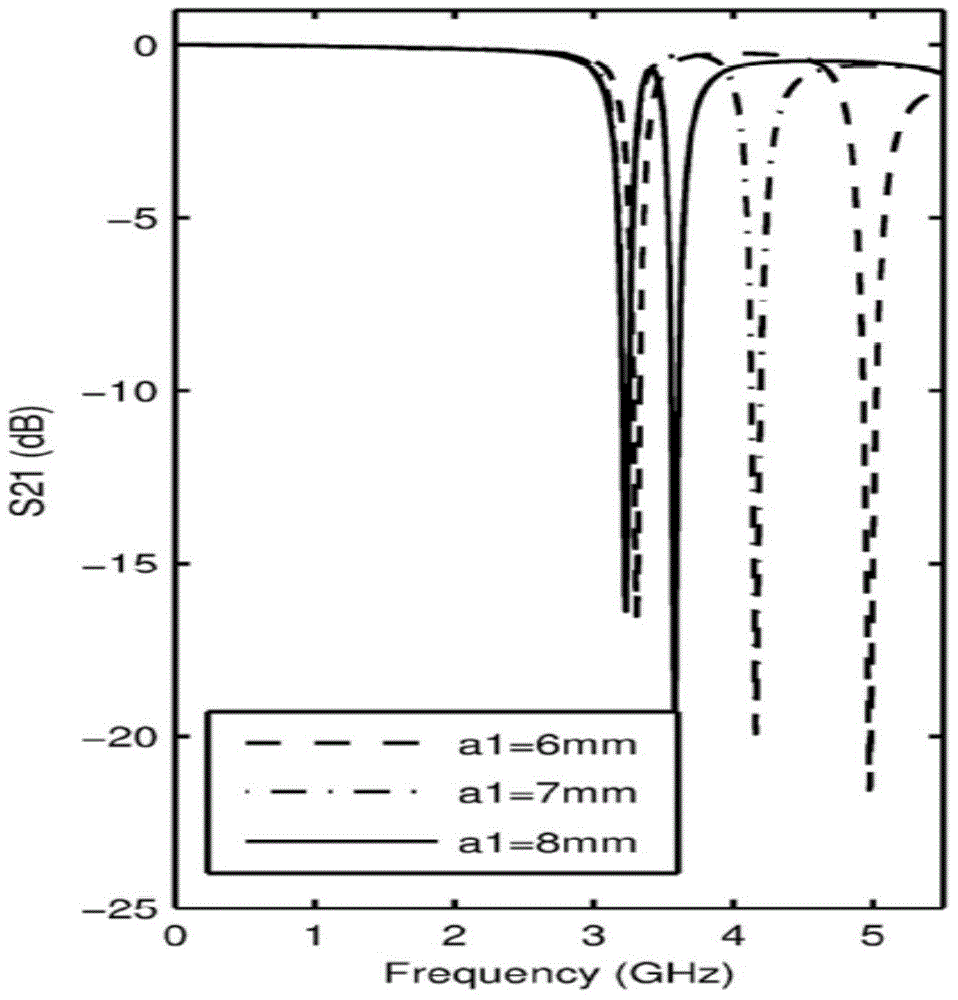 Dual-band band-rejection filter based on defected microstrip structure and defected ground structure