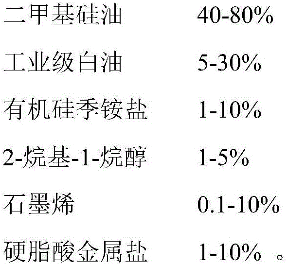 Ultra-strong antistatic spandex spinning oil and preparation method thereof