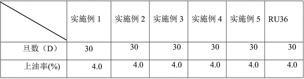 Ultra-strong antistatic spandex spinning oil and preparation method thereof