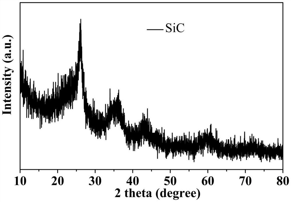 Preparation of sic fiber by mixing ultra-high temperature ceramic composite material and its method and application