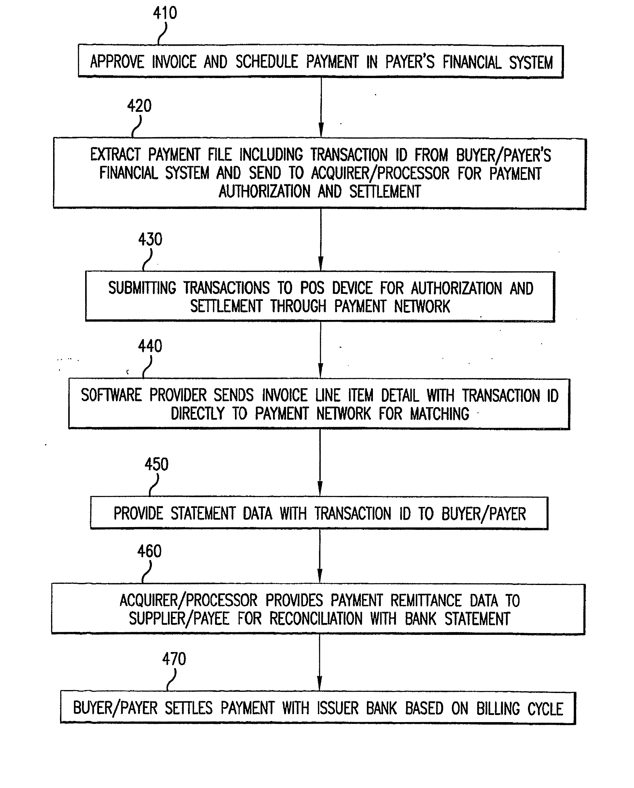 Method And System For Automated Payment Authorization And Settlement