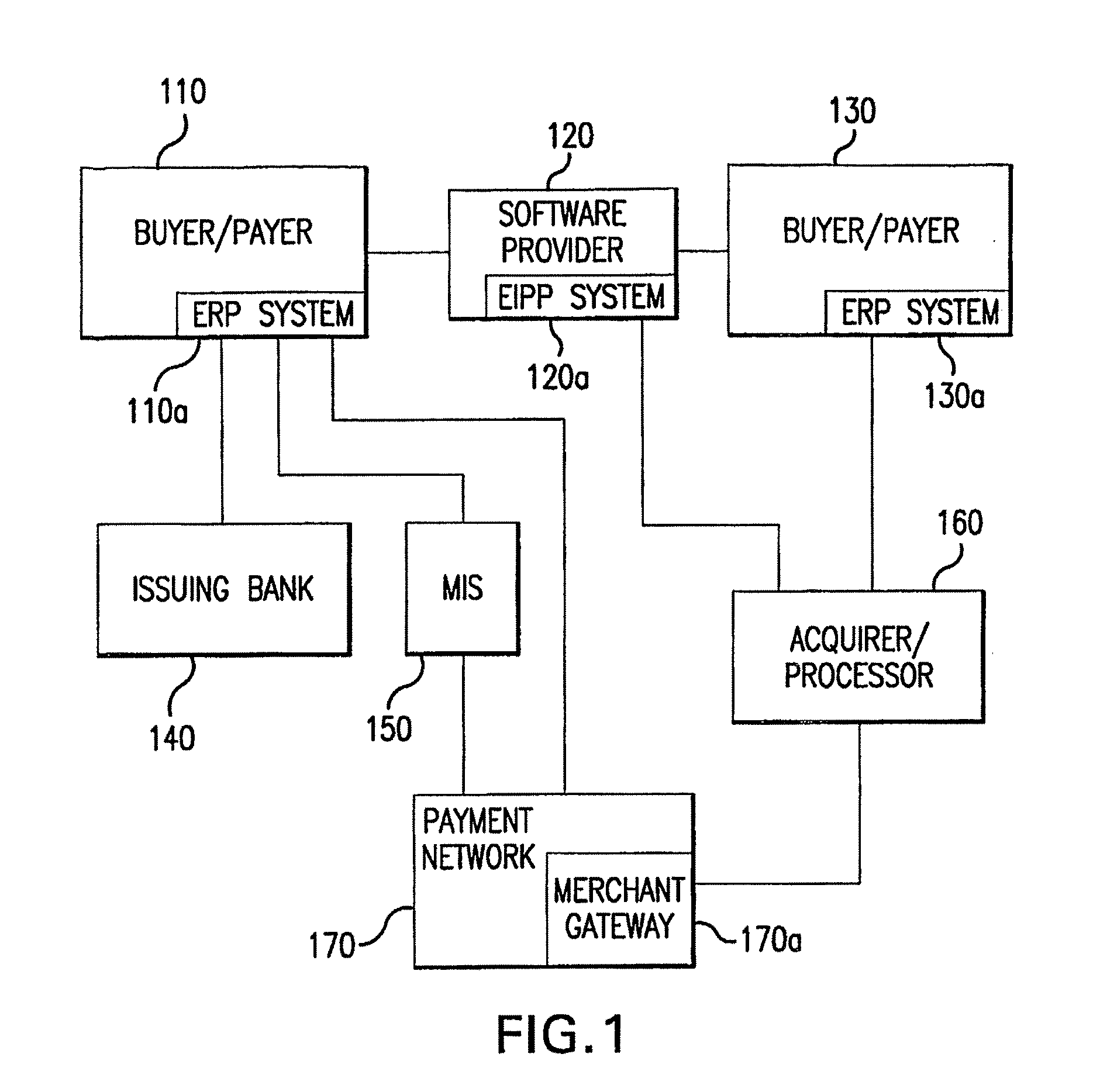 Method And System For Automated Payment Authorization And Settlement