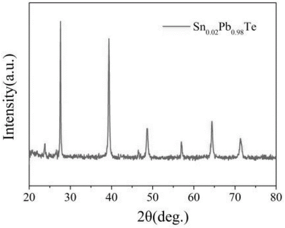 Method for preparing lead telluride alloy thermoelectric material through melt spinning and inductive hot-pressing