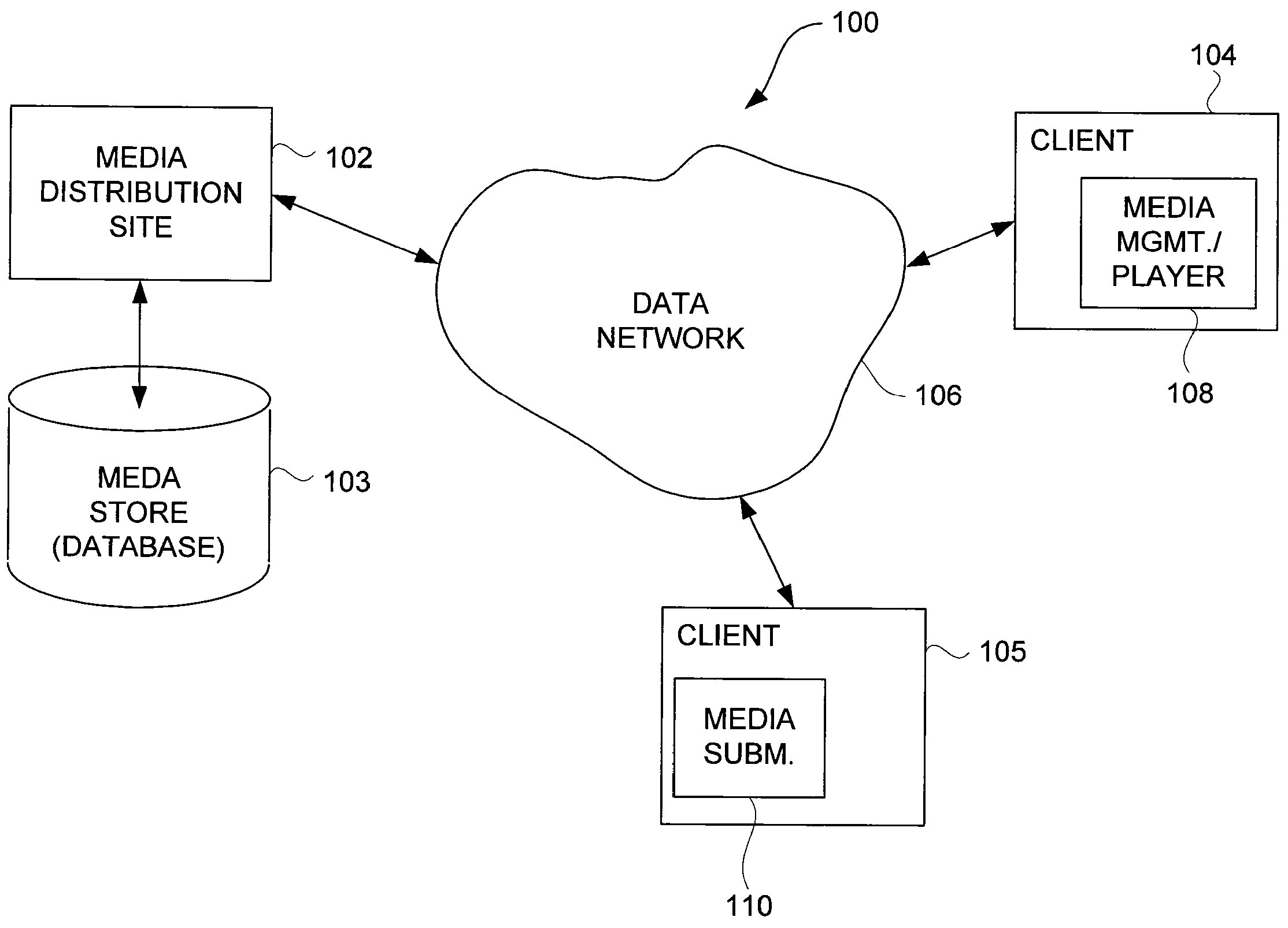 Techniques and systems for electronic submission of media for network-based distribution