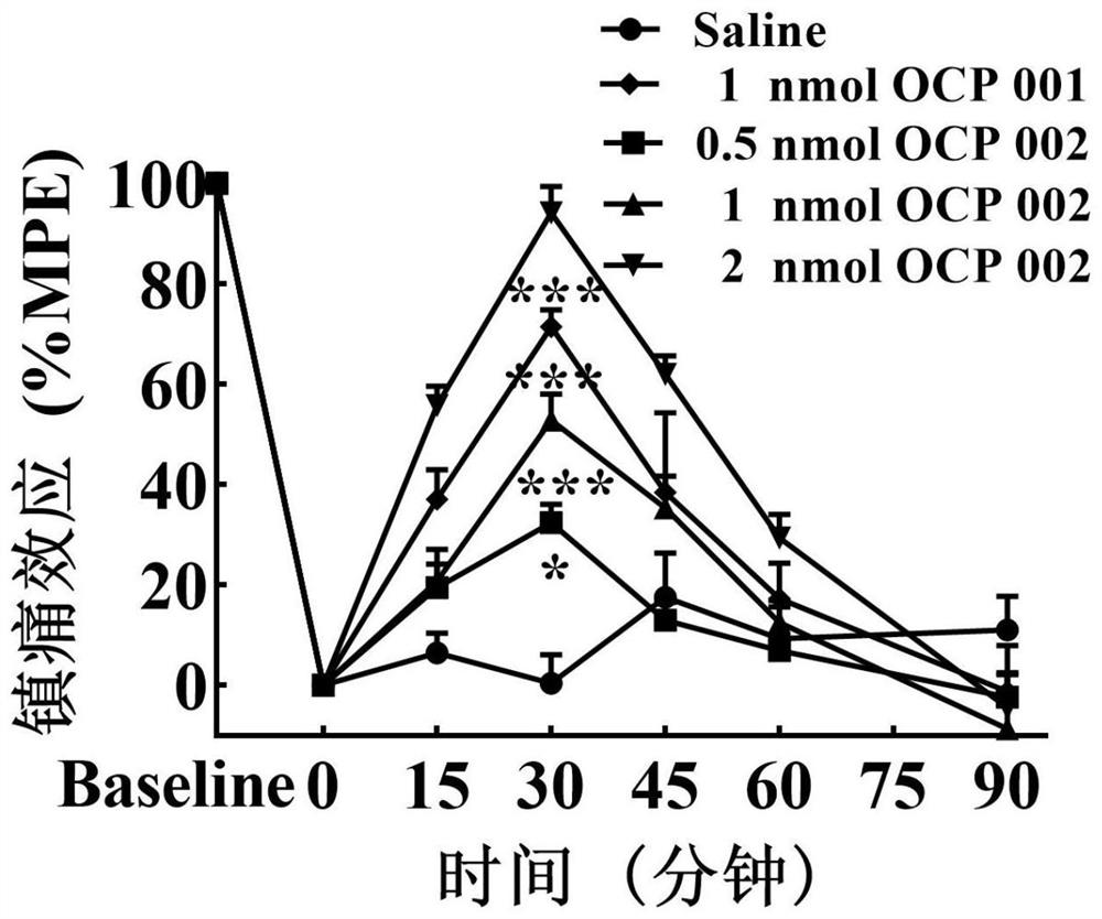 Bifunctional peptide based on opioid peptide and cannabis sativa peptide as well as preparation method and application thereof