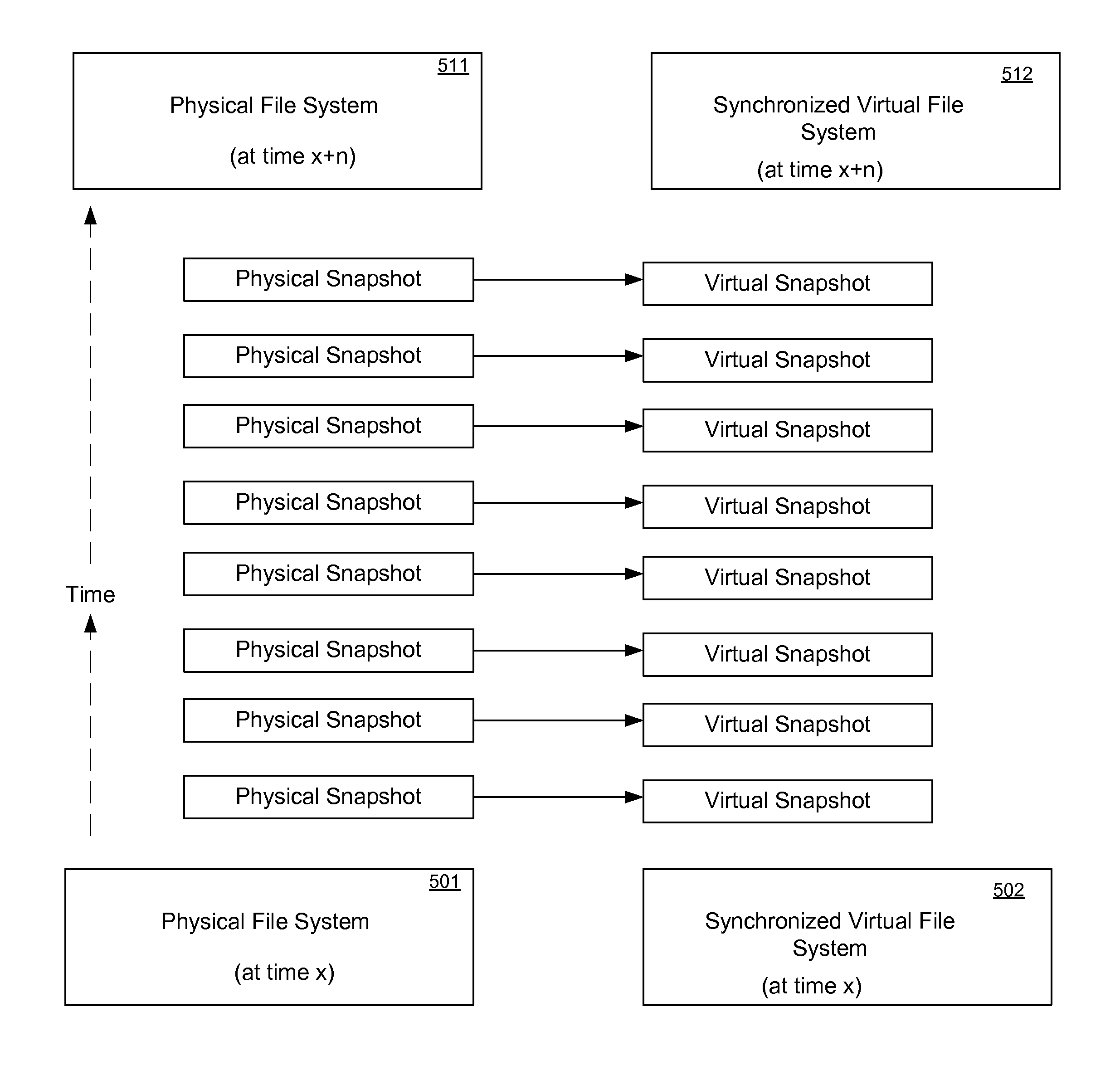 Conversion of physical computers to virtualized environments method and system