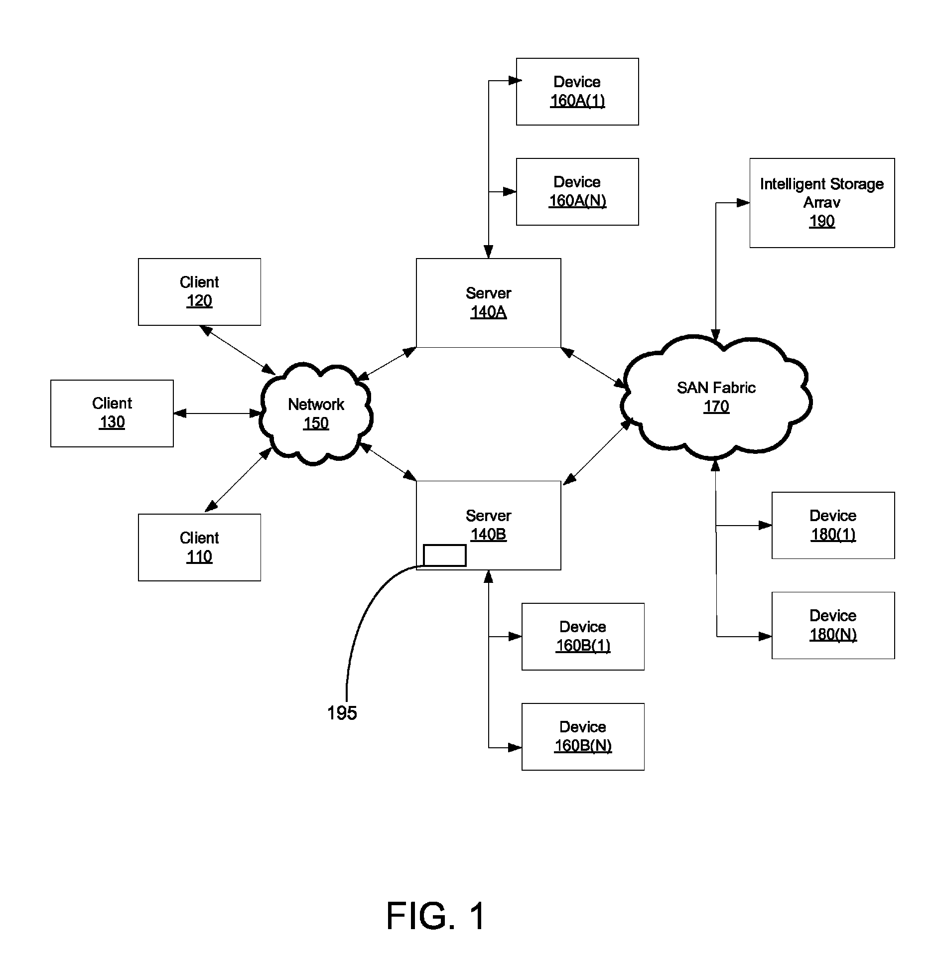 Conversion of physical computers to virtualized environments method and system