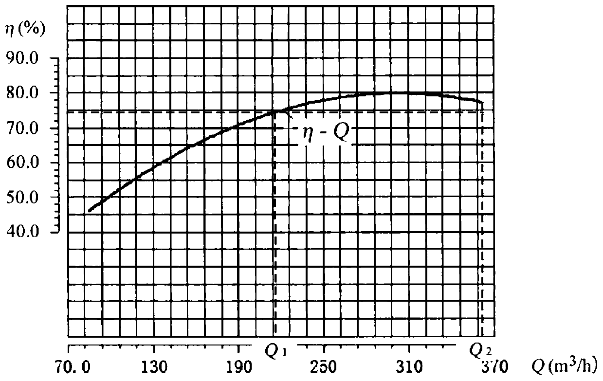 A product oil scheduling method and device based on pressure control