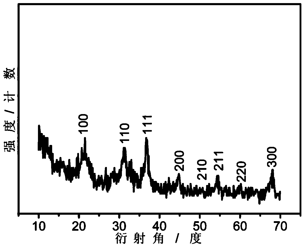 Preparation method of NbB6 nanoparticles