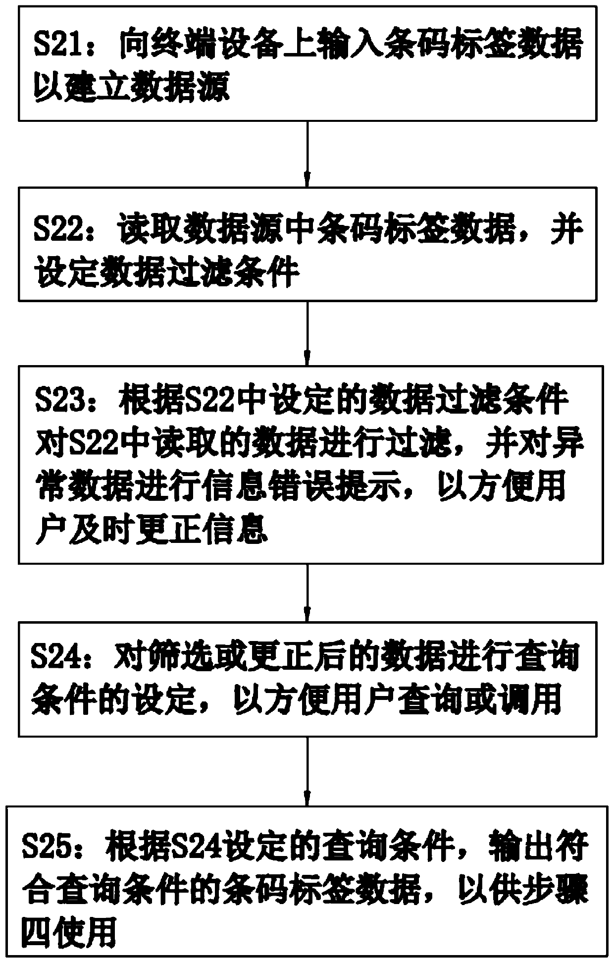 Bar code printing method combined with digital printing technology