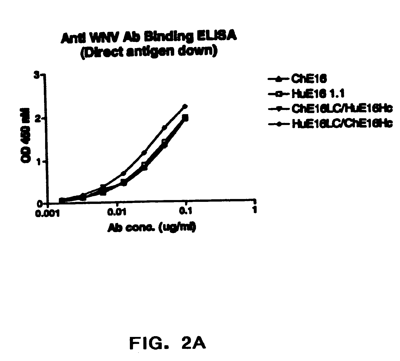 Humanized antibodies against West Nile Virus and therapeutic and prophylactic uses thereof