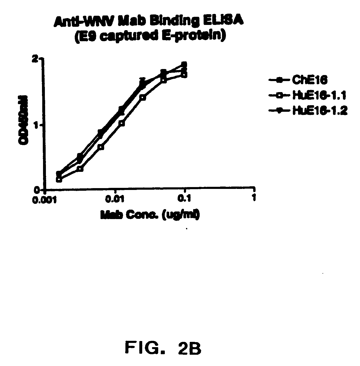 Humanized antibodies against West Nile Virus and therapeutic and prophylactic uses thereof