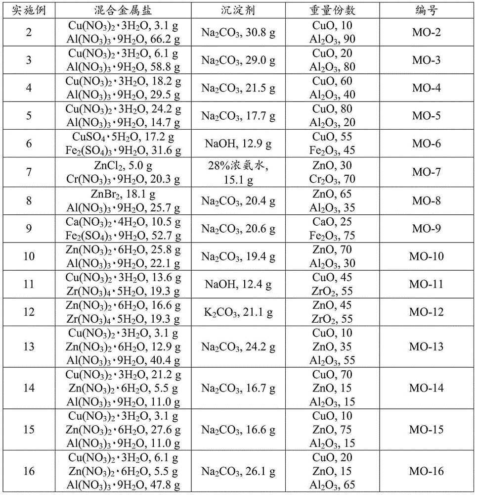 Catalyst for preparing ethylene carbonate from ethylene oxide and carbon dioxide, and preparation method thereof