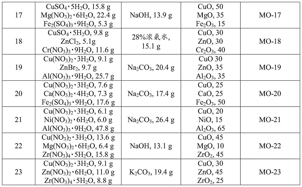 Catalyst for preparing ethylene carbonate from ethylene oxide and carbon dioxide, and preparation method thereof