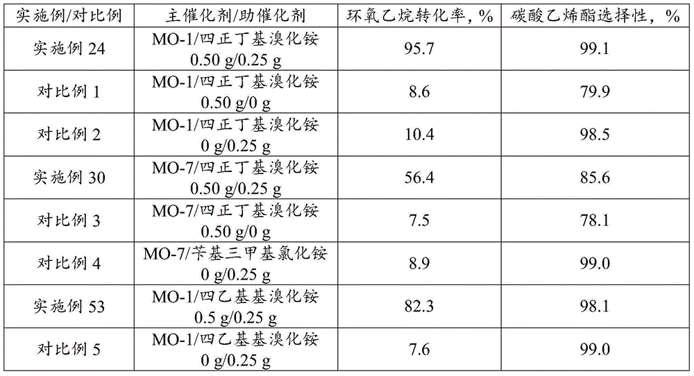 Catalyst for preparing ethylene carbonate from ethylene oxide and carbon dioxide, and preparation method thereof