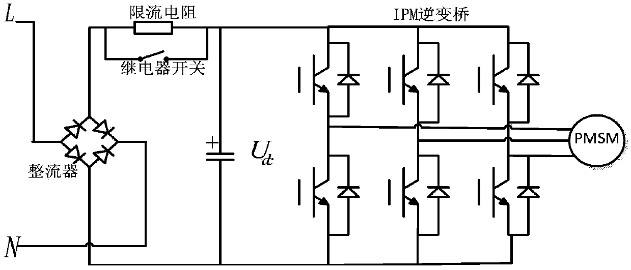 Permanent magnet synchronous motor drive power board circuit and design method thereof