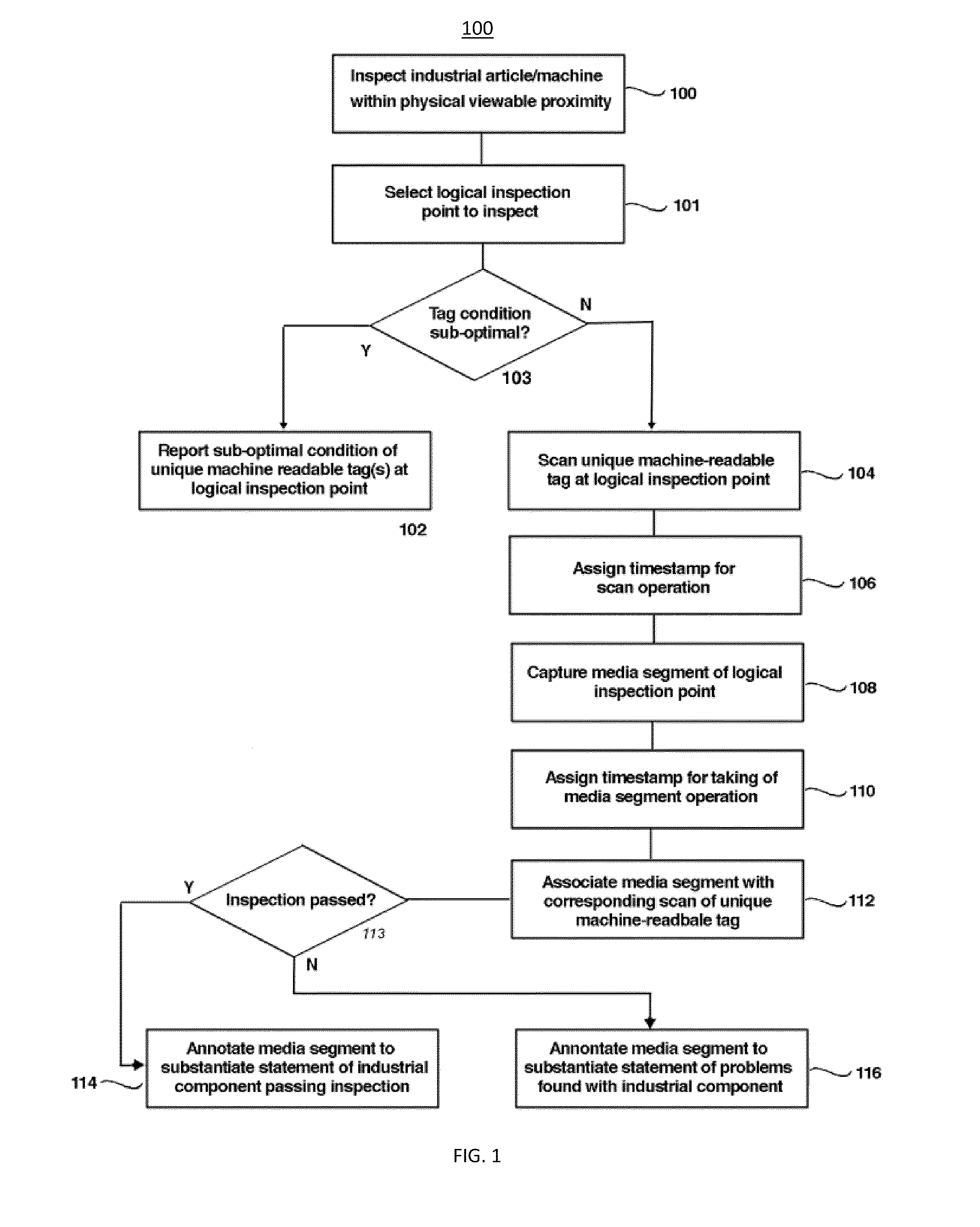 System and method used for configuration of an inspection compliance tool with machine readable tags and their associations to inspected components