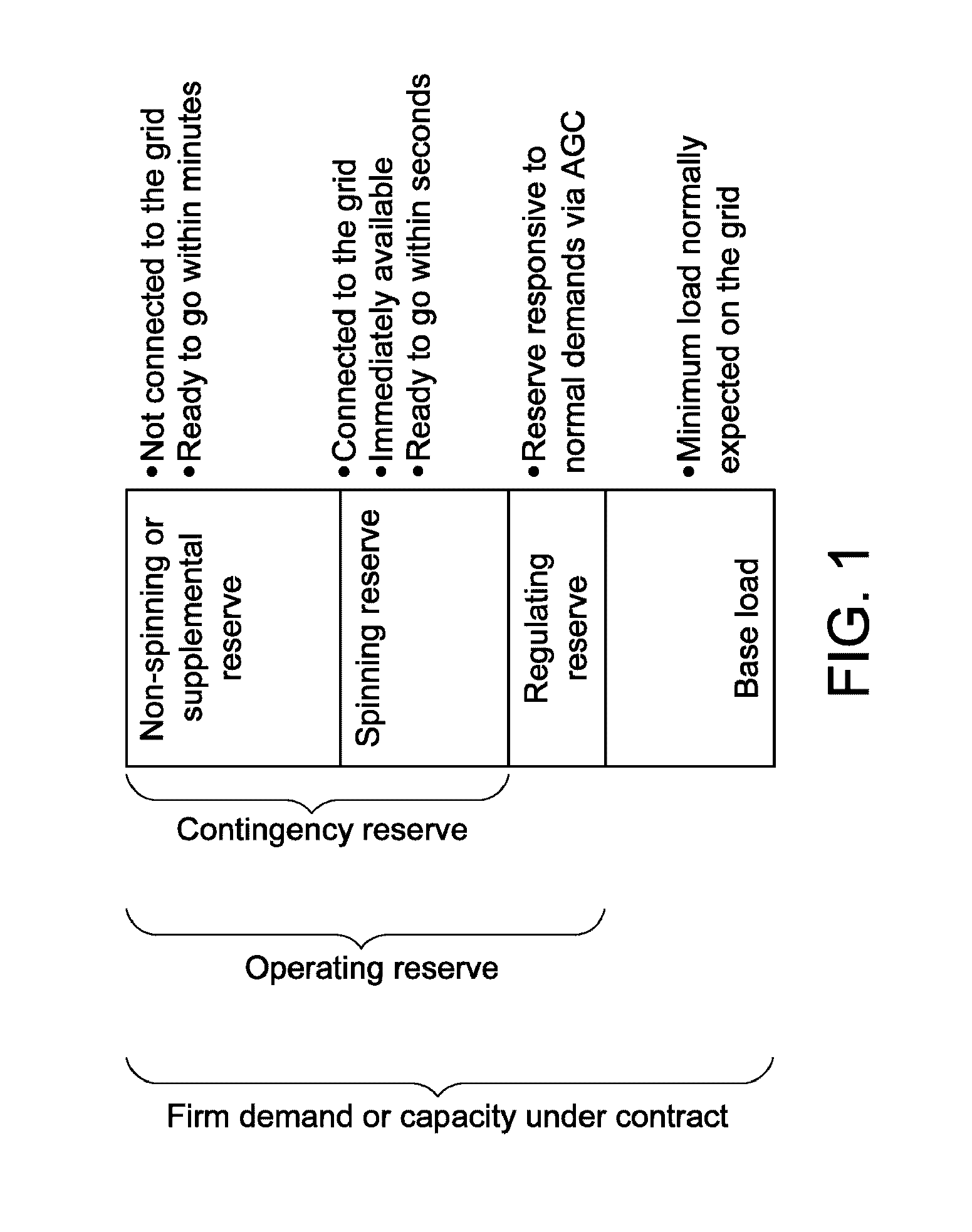 System and method for estimating and providing dispatchable operating reserve energy capacity through use of active load management