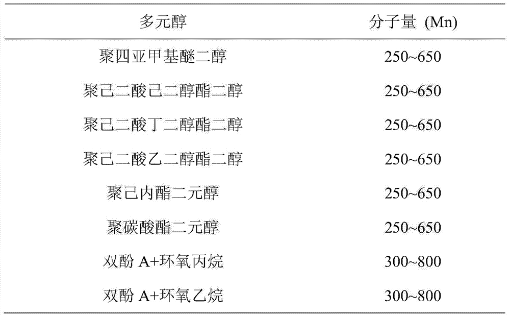 A shape memory fiber, its manufacturing method and textiles made therefrom